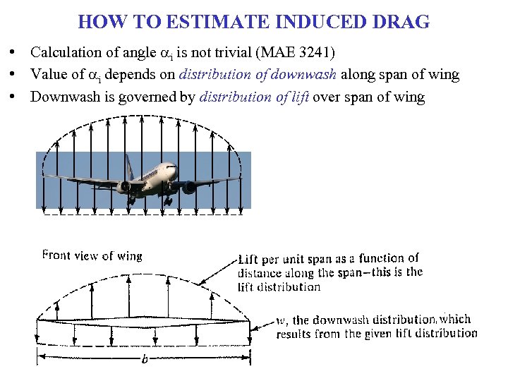 HOW TO ESTIMATE INDUCED DRAG • Calculation of angle ai is not trivial (MAE