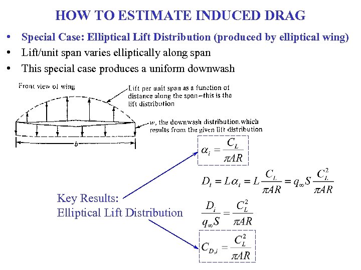 HOW TO ESTIMATE INDUCED DRAG • Special Case: Elliptical Lift Distribution (produced by elliptical