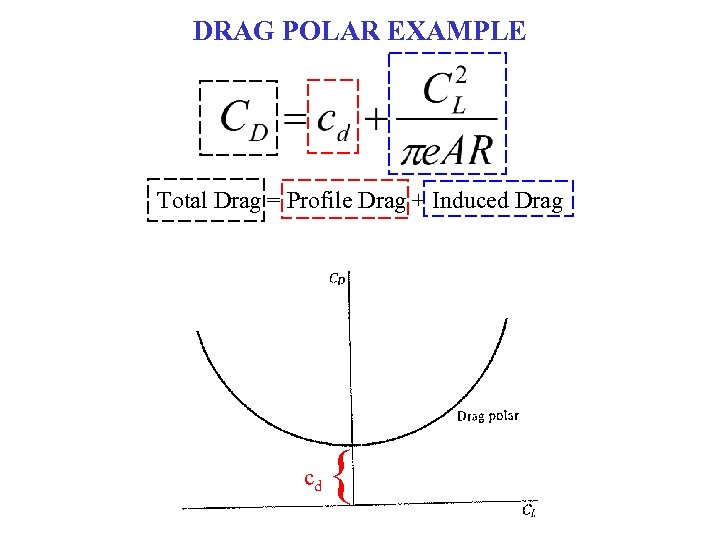 DRAG POLAR EXAMPLE Total Drag = Profile Drag + Induced Drag cd { 