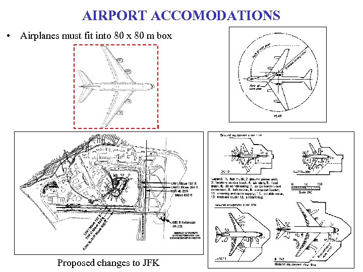 AIRPORT ACCOMODATIONS • Airplanes must fit into 80 x 80 m box Proposed changes