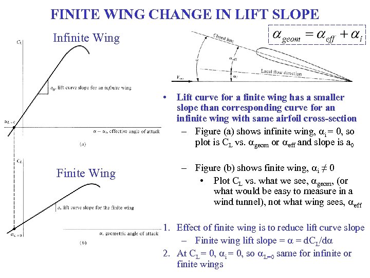 FINITE WING CHANGE IN LIFT SLOPE Infinite Wing • Finite Wing Lift curve for