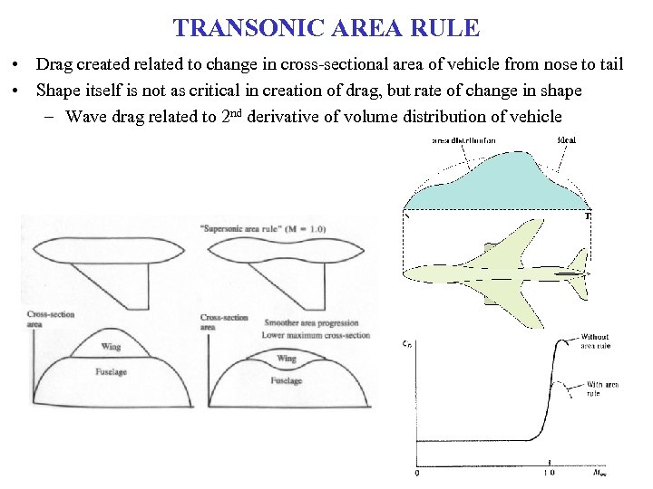 TRANSONIC AREA RULE • Drag created related to change in cross-sectional area of vehicle