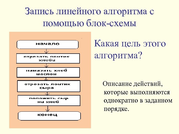 Как выглядит линейный алгоритм в виде блок схемы