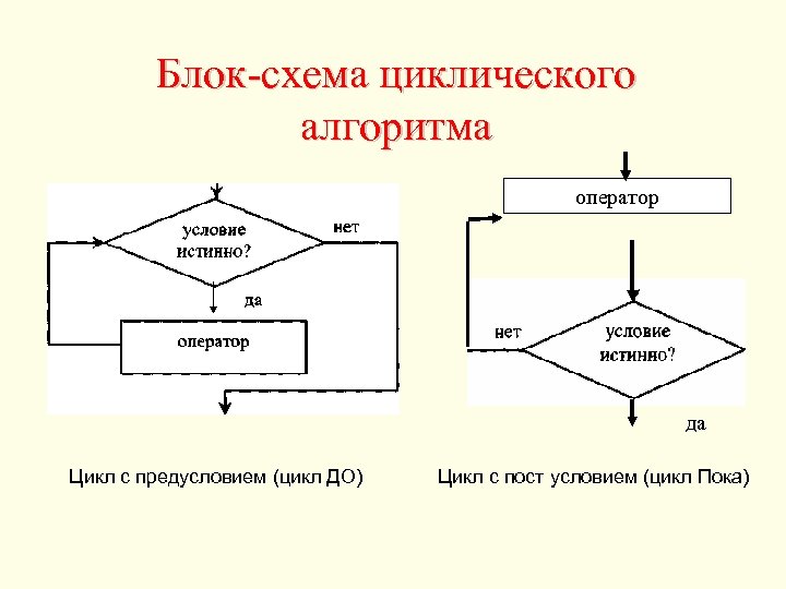 Алгоритм с циклом