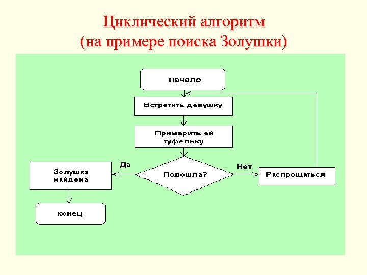 Примеры схем представляющих структуру объекта