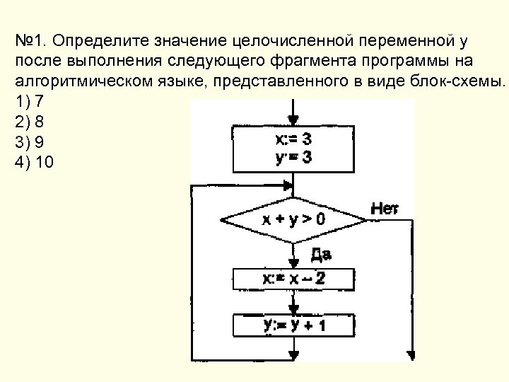 Блок переменных. Фрагмент программы в виде блок схемы. Блок схема переменных y. Блок-схема алгоритма целочисленного БПФ. Значение целочисленной переменной.