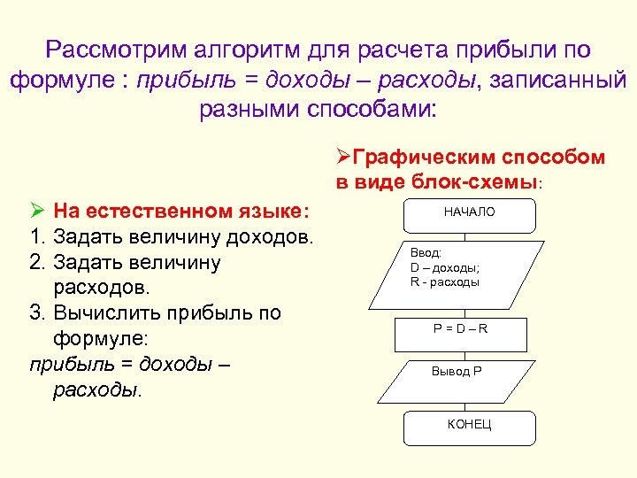 Калькулятор алгоритмов. Алгоритм расчета прибыли.