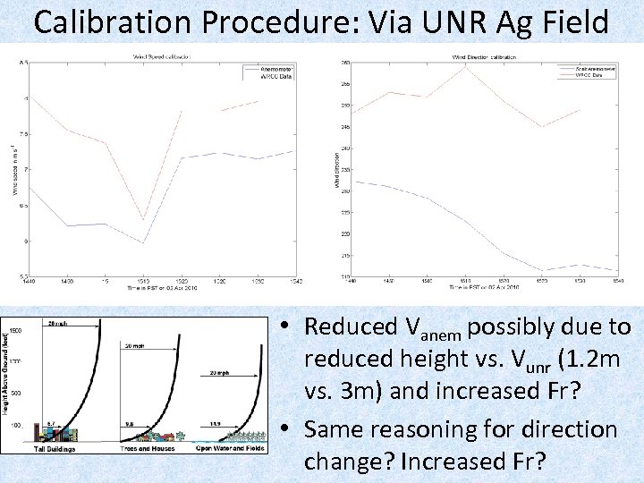 Calibration Procedure: Via UNR Ag Field • Reduced Vanem possibly due to reduced height