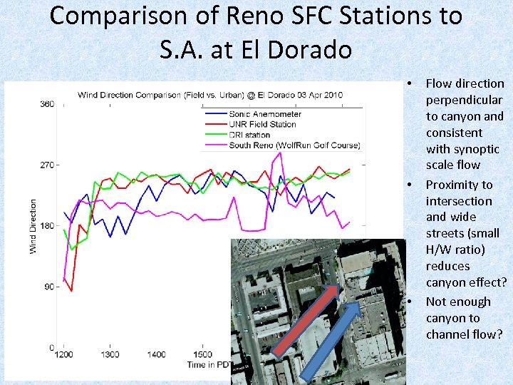 Comparison of Reno SFC Stations to S. A. at El Dorado • • •