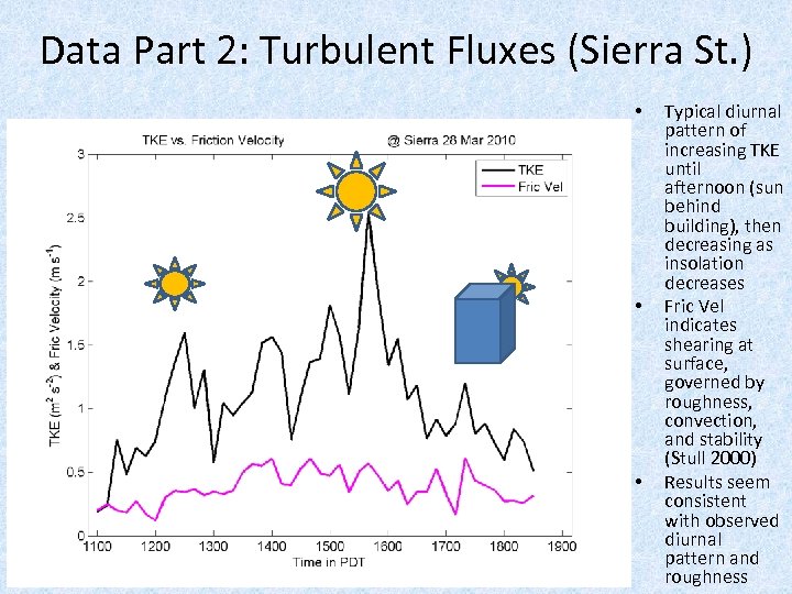 Data Part 2: Turbulent Fluxes (Sierra St. ) • • • Typical diurnal pattern