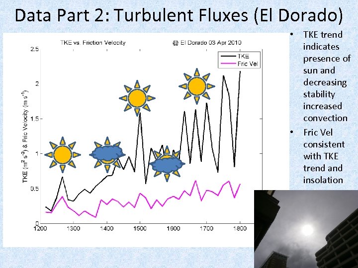 Data Part 2: Turbulent Fluxes (El Dorado) • TKE trend indicates presence of sun