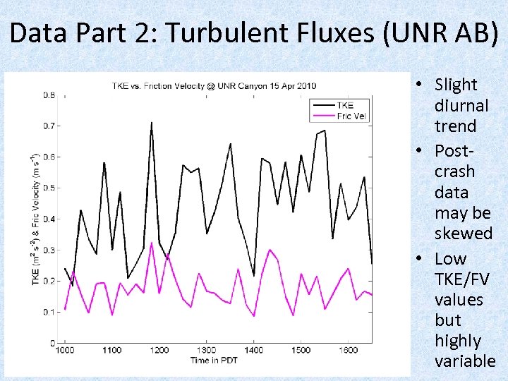 Data Part 2: Turbulent Fluxes (UNR AB) • Slight diurnal trend • Postcrash data