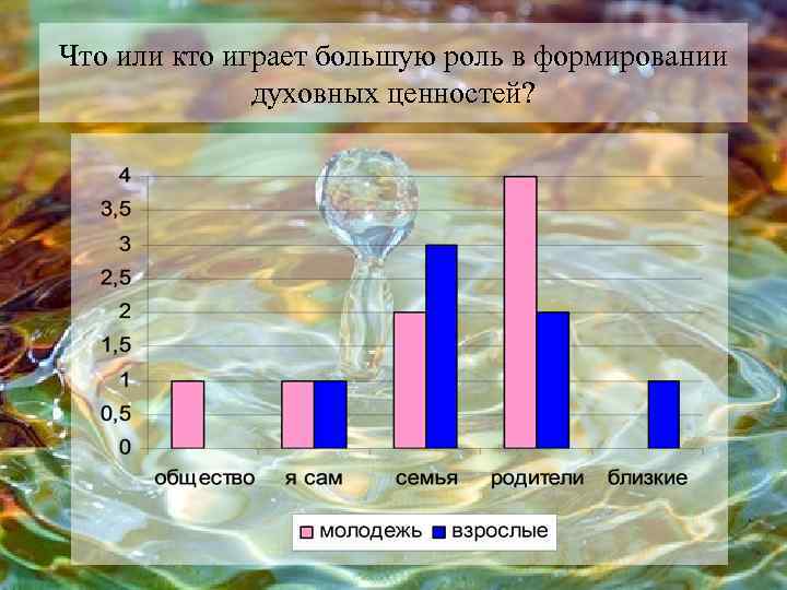 Что или кто играет большую роль в формировании духовных ценностей? 