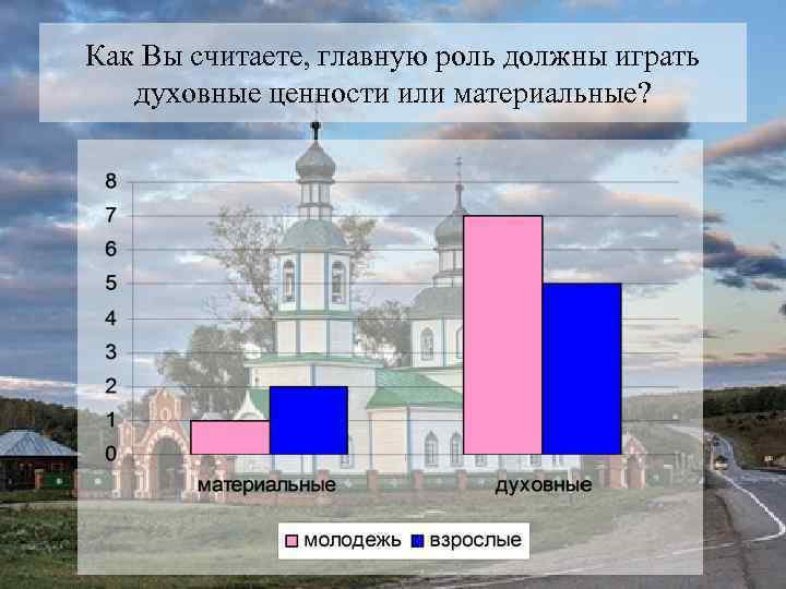 Как Вы считаете, главную роль должны играть духовные ценности или материальные? 