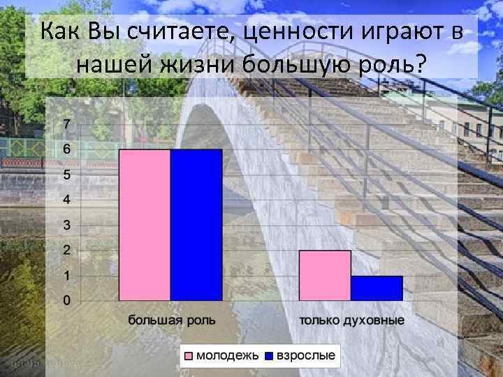 Как Вы считаете, ценности играют в нашей жизни большую роль? 