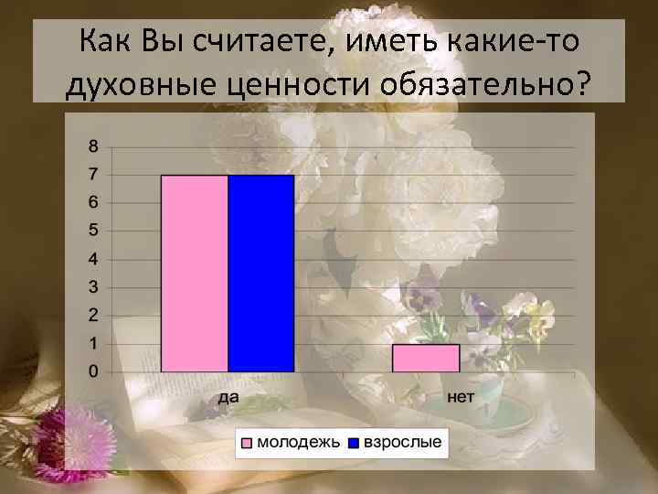 Как Вы считаете, иметь какие-то духовные ценности обязательно? 