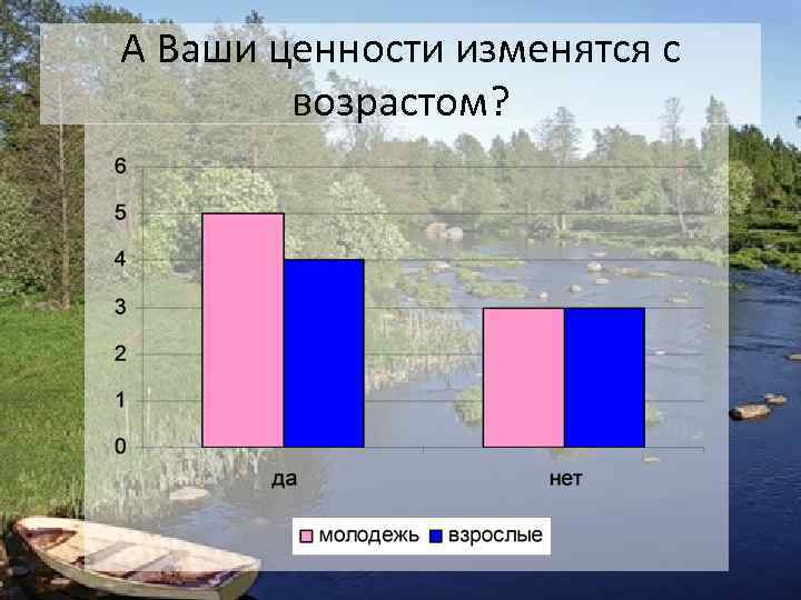 А Ваши ценности изменятся с возрастом? 