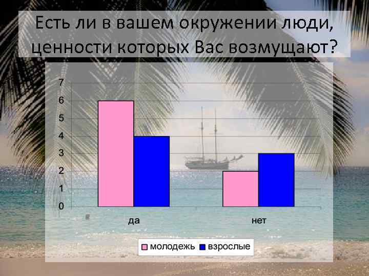 Есть ли в вашем окружении люди, ценности которых Вас возмущают? 