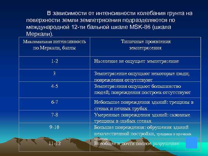 В зависимости от интенсивности колебания грунта на поверхности землетрясения подразделяются по международной 12 -ти