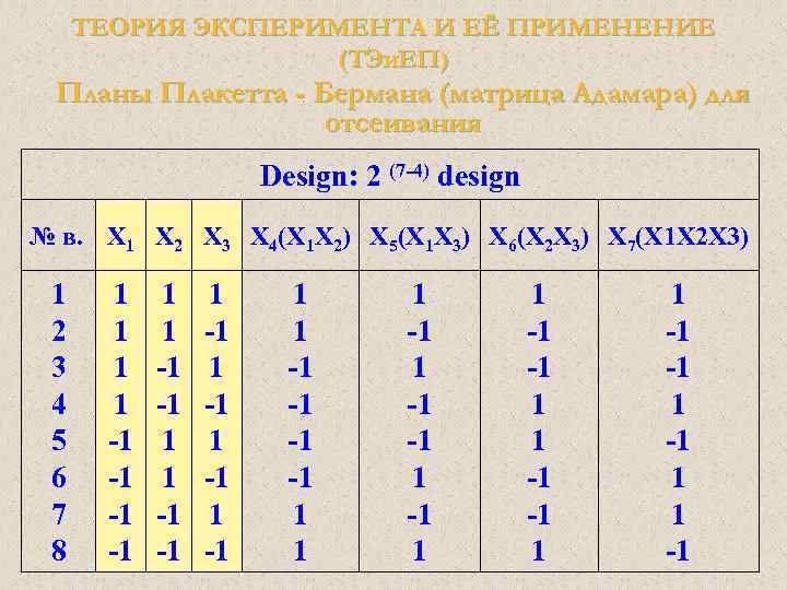 Теория эксперимента. Матрица Адамара. Теорема Адамара для матрицы. Матрица Адамара 12 порядка. Матрица Плакетта Бермана.