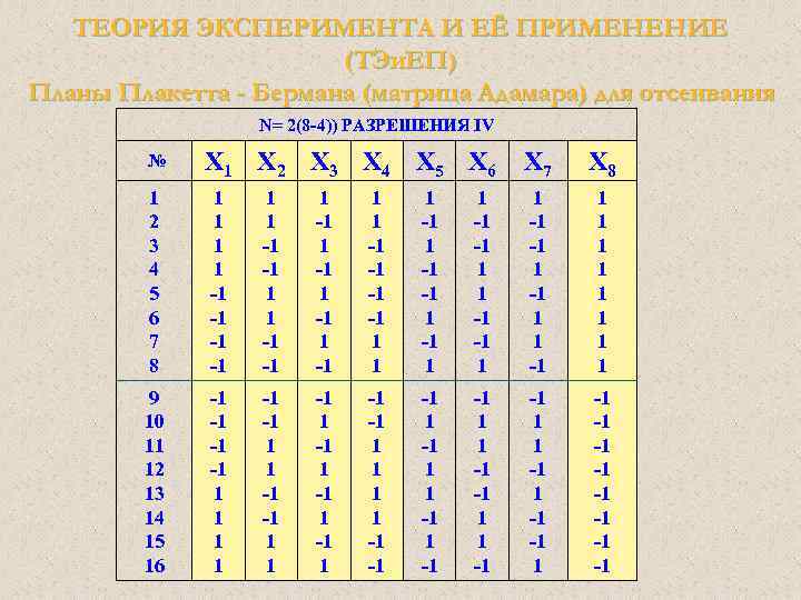 Преимуществом плана 2к по отношению к плану на основе матрицы адамара является