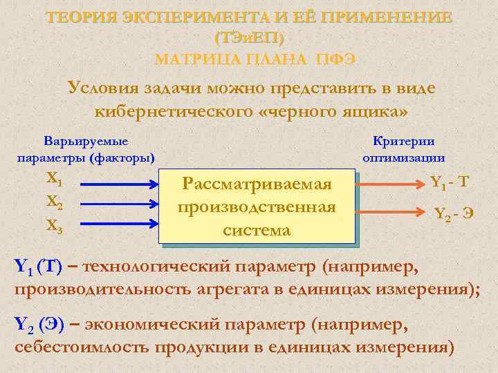 Теория эксперимента. Полный факторный эксперимент теория. Цели и задачи полнофакторного эксперимента. Виды факторов в теории эксперимента. Геометрический образ опытов в полном факторном эксперименте..