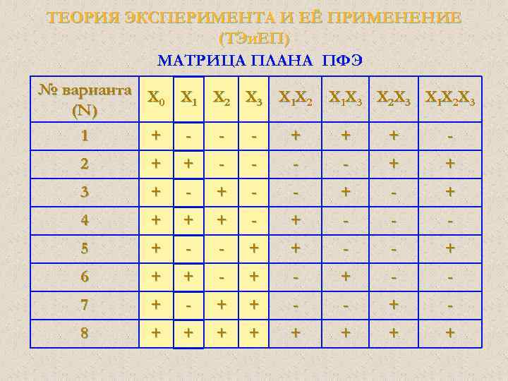 Сколько опытов содержит план полного факторного эксперимента для трех факторов на двух уровнях