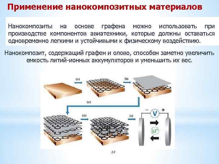 Применение нанокомпозитных материалов Нанокомпозиты на основе графена можно использовать при производстве компонентов авиатехники, которые