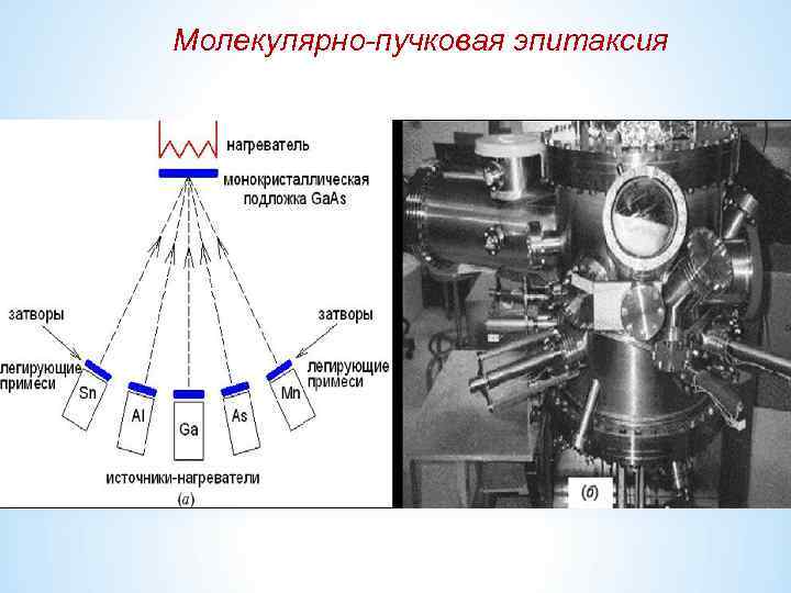 Газофазная эпитаксия схема