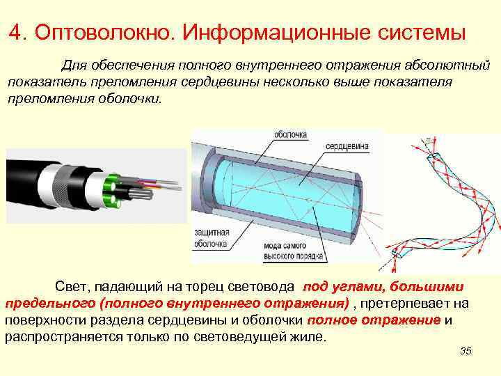 4. Оптоволокно. Информационные системы Для обеспечения полного внутреннего отражения абсолютный показатель преломления сердцевины несколько