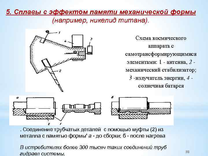 5. Сплавы с эффектом памяти механической формы (например, никелид титана). Схема космического аппарата с