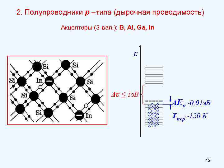 2. Полупроводники р –типа (дырочная проводимость) Акцепторы (3 -вал. ): B, Al, Ga, In