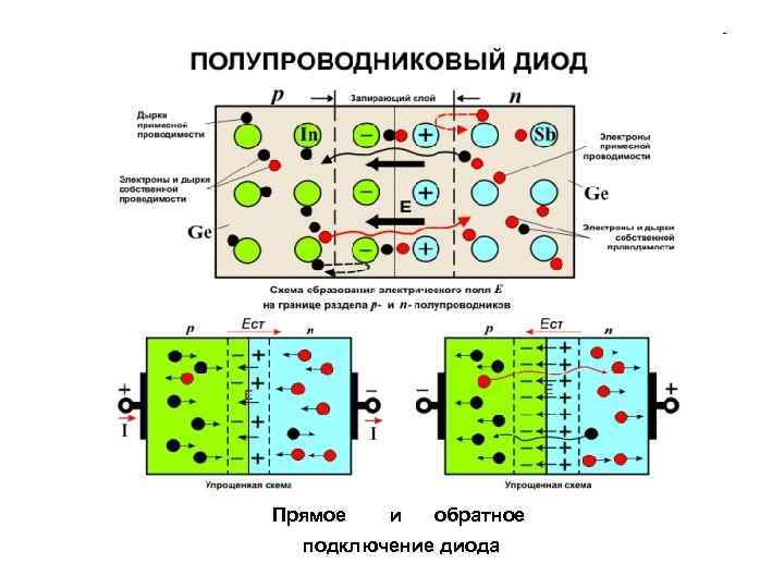 Прямое и обратное подключение диода 