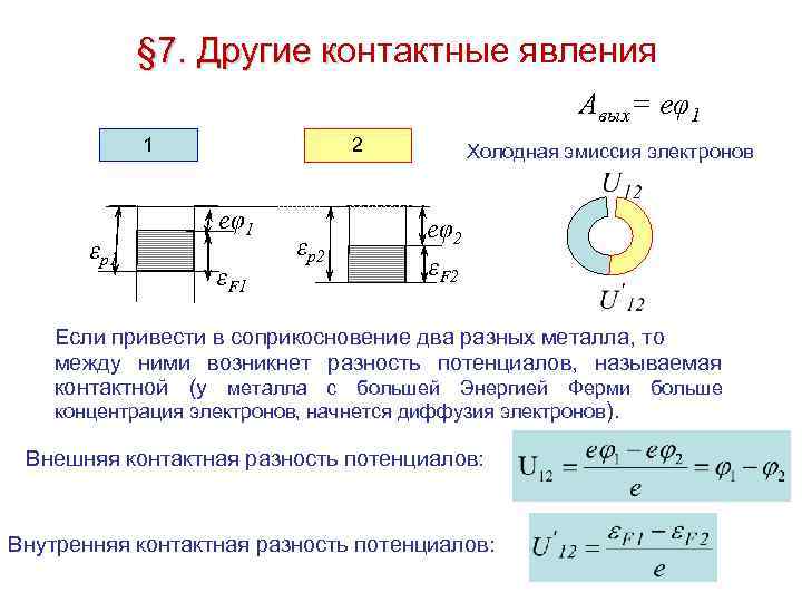 § 7. Другие контактные явления 7. Другие к Авых= eφ1 1 εр1 2 eφ1