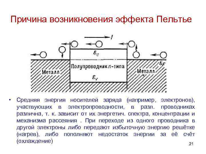 Причина возникновения эффекта Пельтье • Средняя энергия носителей заряда (например, электронов), участвующих в электропроводности,