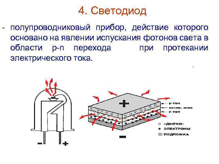 4. Светодиод - полупроводниковый прибор, действие которого основано на явлении испускания фотонов света в