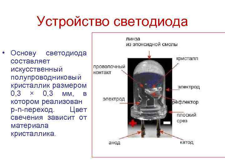 Устройство светодиода • Основу светодиода составляет искусственный полупроводниковый кристаллик размером 0, 3 × 0,