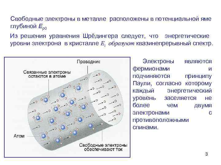 Свободные электроны в металле расположены в потенциальной яме глубиной Ер0 Из решения уравнения Шрёдингера