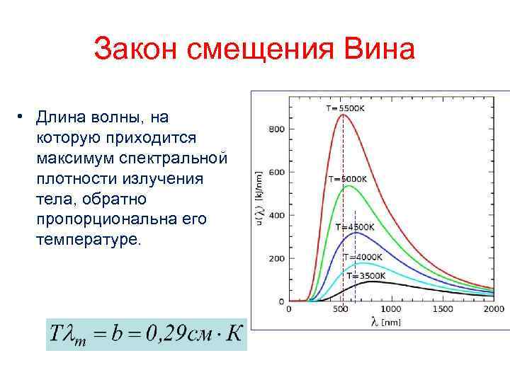 Длина волны максимума излучения. Закон смещения вина записывается в виде формулы. Закон смещения вина для частоты. Закон смещения вина для теплового излучения. Спектральная плотность излучения абсолютно черного тела.