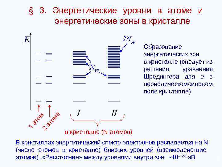 Энергетическая диаграмма твердого тела