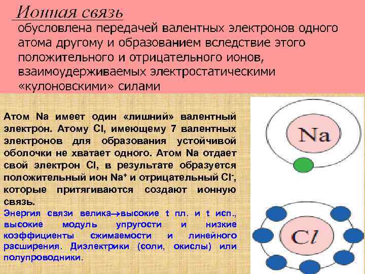 18 электронов. Устойчивый отрицательный Ион. Валентные электроны CL. Передача электронов. Энергия связи электрона в атоме.