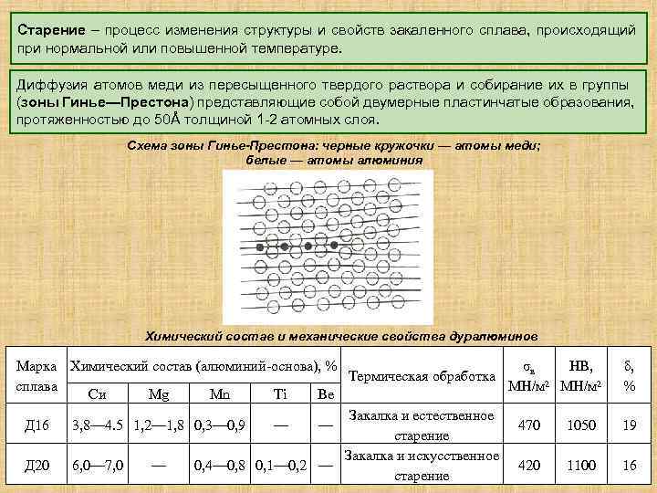 Металлы теория