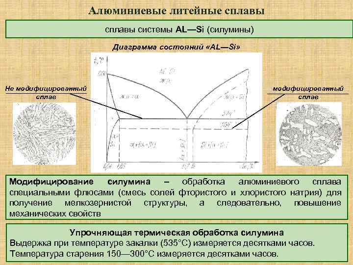 Диаграмма алюминиевых сплавов