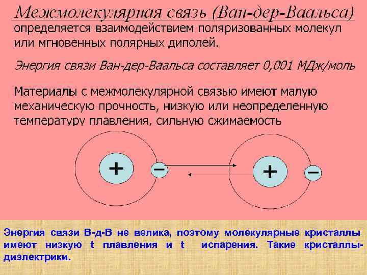 Энергия ван дер ваальса. Связь Ван-дер-Ваальса. Кристаллы, в которых преобладает связь Ван-дер-Ваальса – это. Взаимодействие Ван дер Ваальса. Межмолекулярные взаимодействия силы Ван-дер-Ваальса.