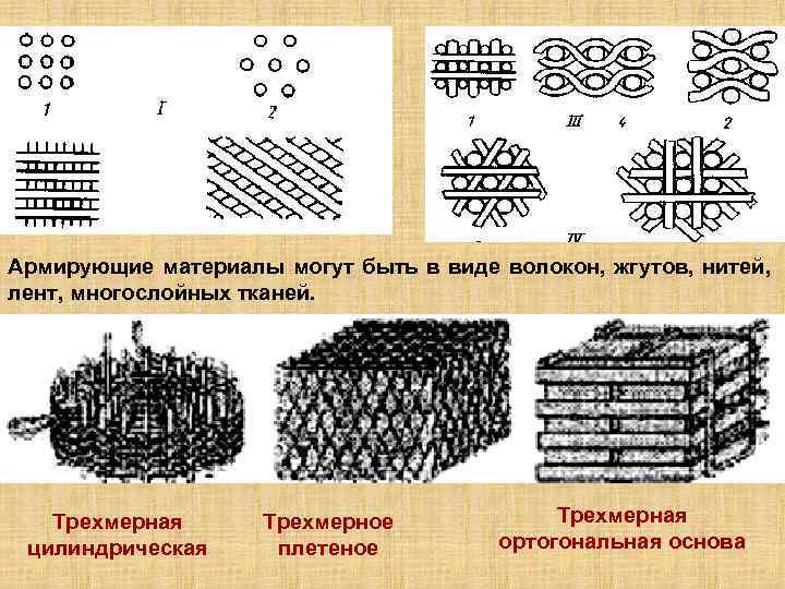 Армирующие материалы могут быть в виде волокон, жгутов, нитей, лент, многослойных тканей. Трехмерная цилиндрическая