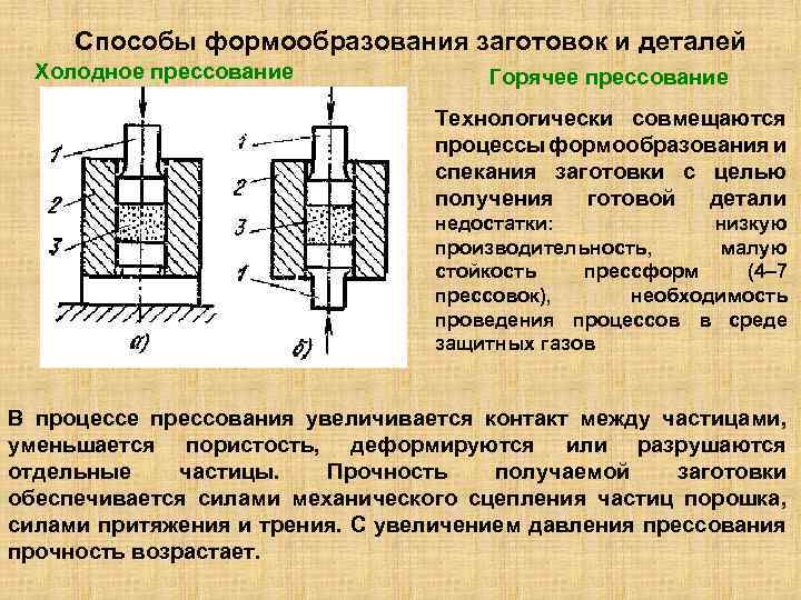 Процесс и детали. Способы формообразования деталей. Холодное прессование пресс-форма. Горячее и Холодное прессование. Детали получаемые прессованием.