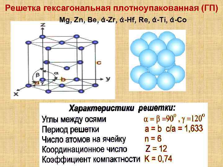 Гексагональная плотноупакованная кристаллическая решетка