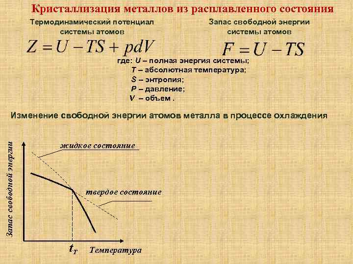 Металлы теория