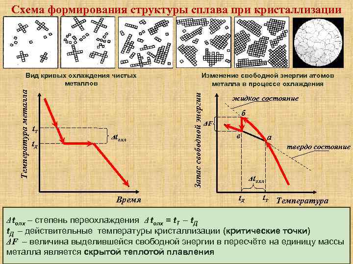 Лекция Основы теории металлов и сплавов Теория и