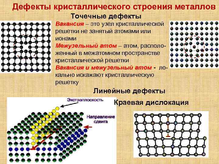 Наличие дефекта